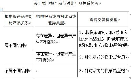 醫(yī)用磁共振成像系統(tǒng)臨床評價(jià)技術(shù)審查指導(dǎo)原則