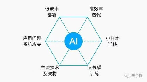 科研團(tuán)隊(duì)如何探索商業(yè)化落地 這家語音AI公司用十年科學(xué)試驗(yàn)打了樣