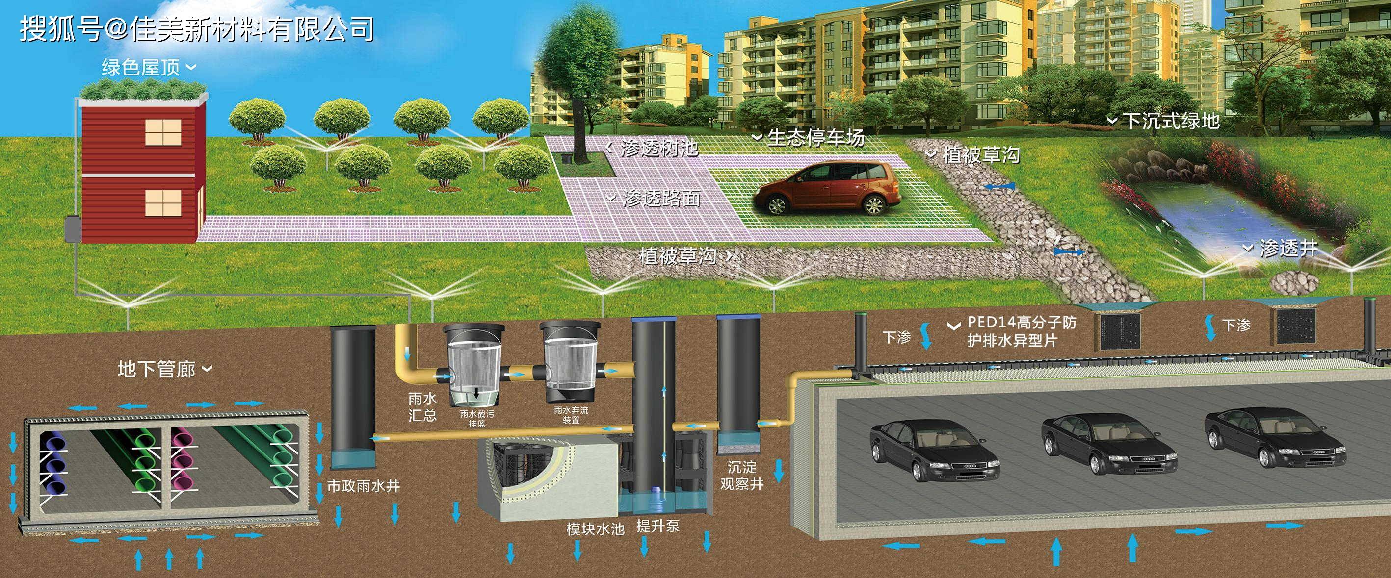 佳美虹吸排水系統(tǒng) 高效、可靠的建筑排水解決方案