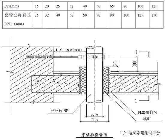 住宅室內(nèi)給水排水系統(tǒng)工程工藝節(jié)點(diǎn)圖文解說 排水系統(tǒng)